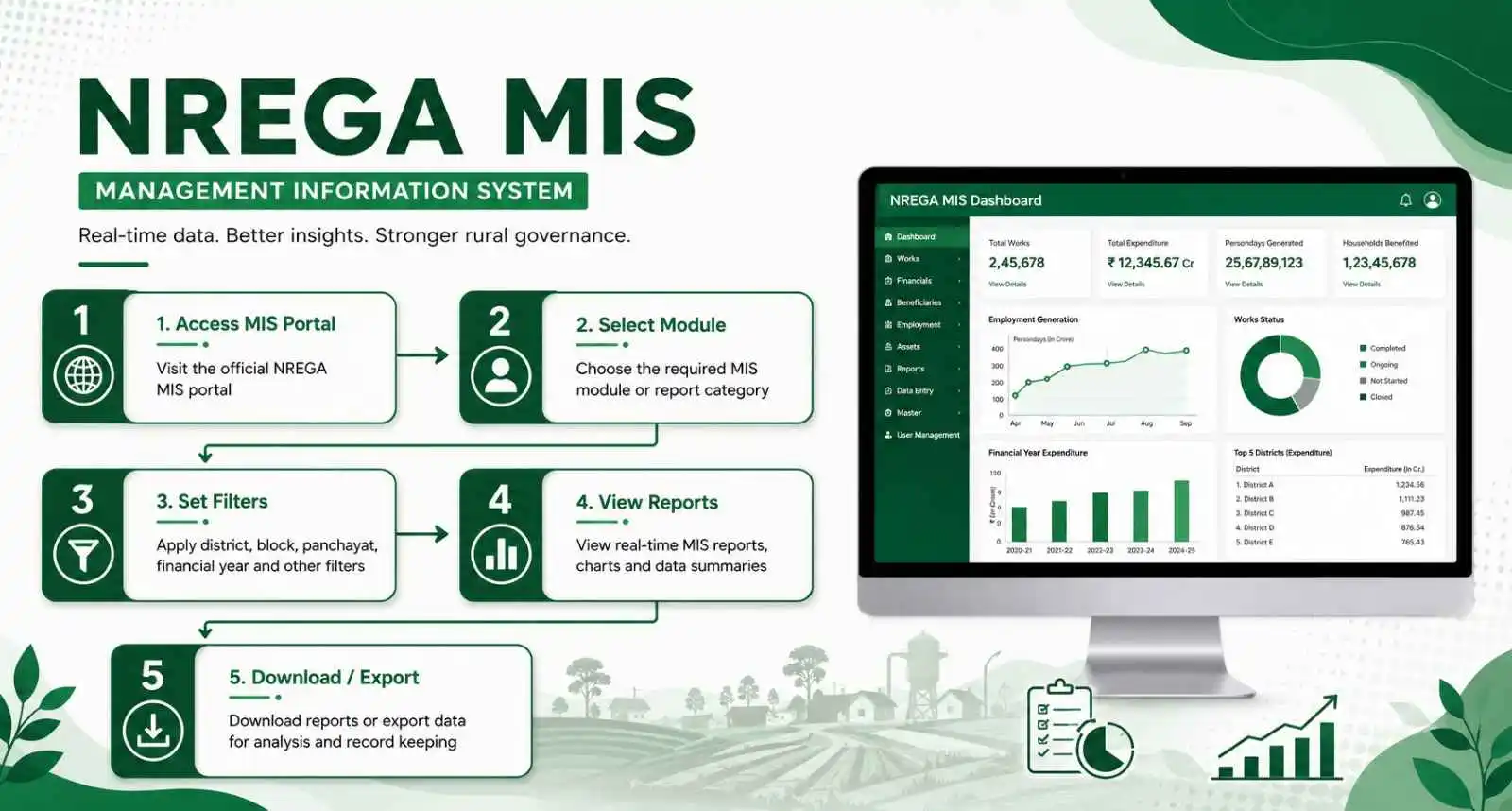 Nrega MIS
