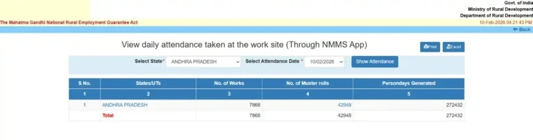 nrega attendance state level works and muster rolls table overview