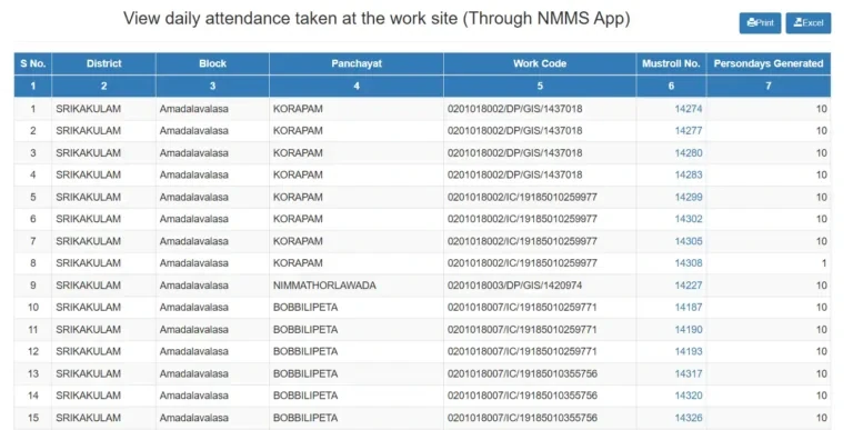 nrega attendance list of worksites blocks and muster roll numbers