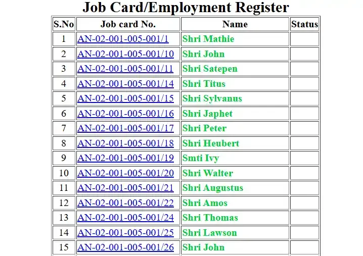 NREGA Job Card Registered List