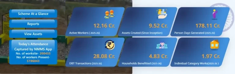 NREGA MIS At a Glance Dashboard