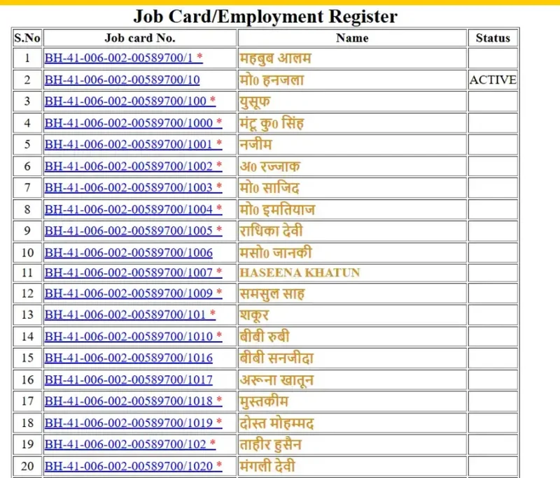 NREGA Job Card Employment Register Table
