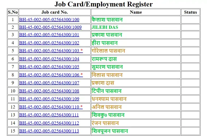 NREGA Bihar Job Card List Table