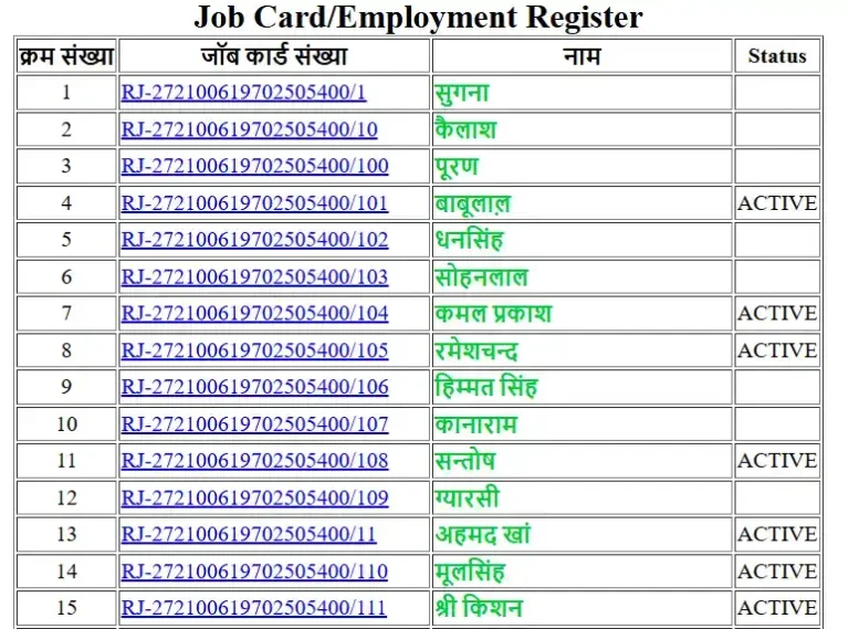 the scheme in Rajasthan Job Card Employment Register Table