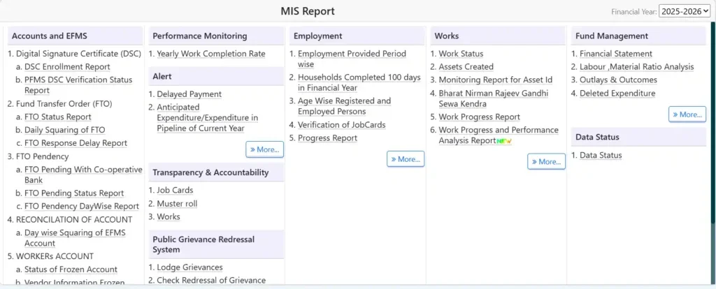 the state program MIS Report Dashboard