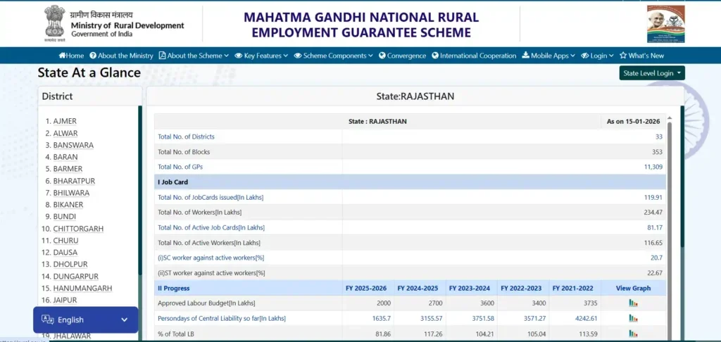 the scheme in Rajasthan State At a Glance Dashboard
